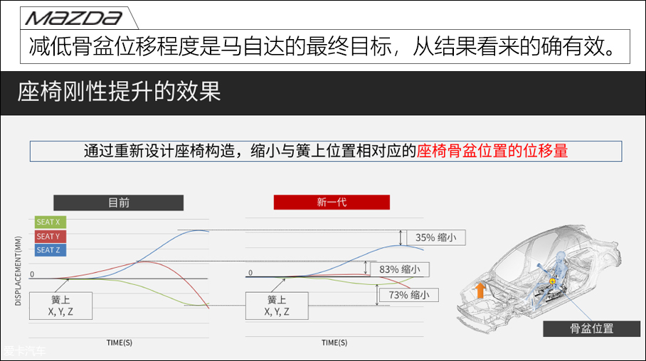 马自达创驰蓝天