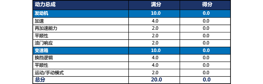 X-Test评测体系介绍