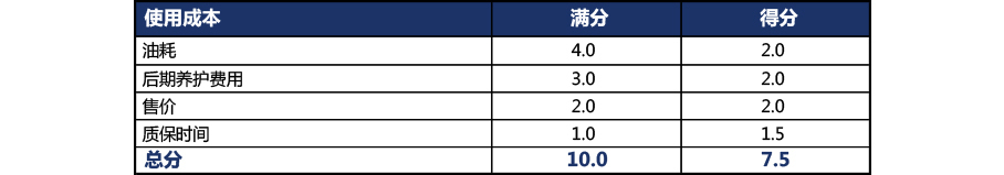 X-Test评测体系介绍