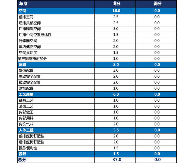 X-Test评测体系介绍