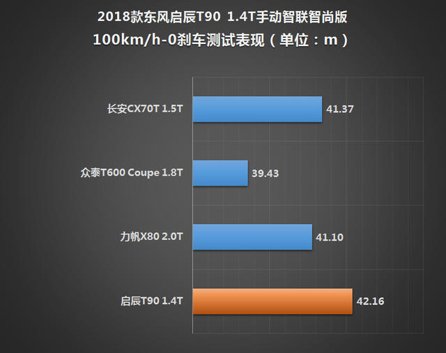 启辰T90;T90;启辰