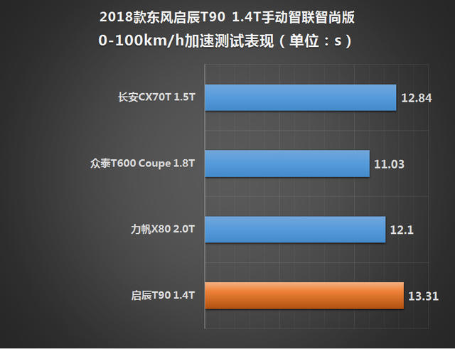 启辰T90;T90;启辰