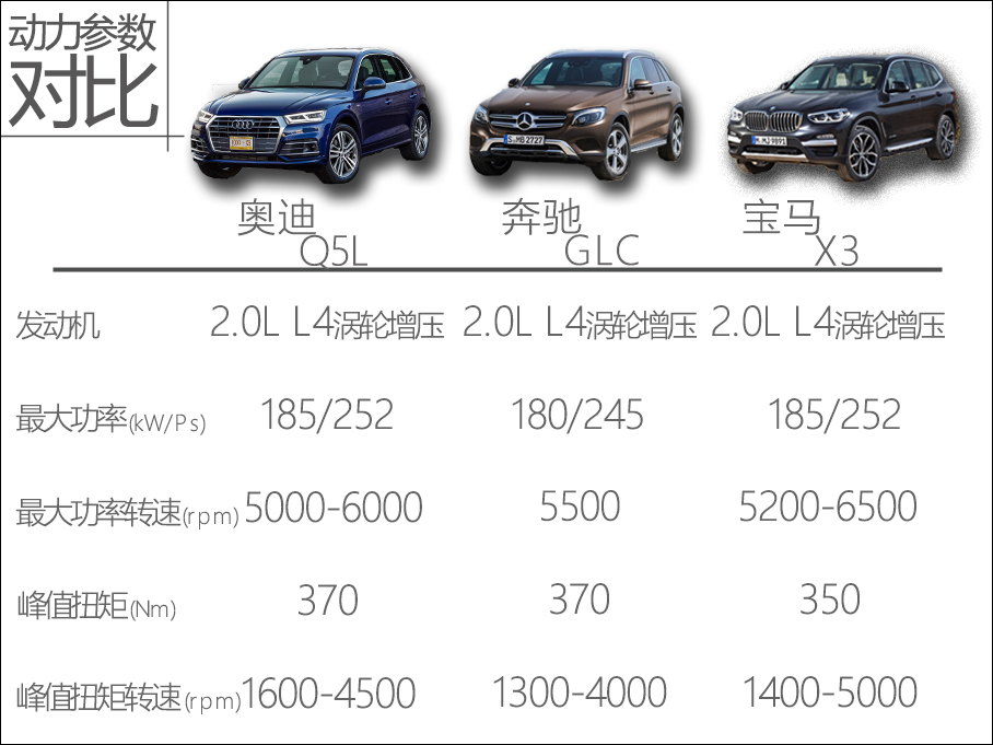 奥迪Q5L