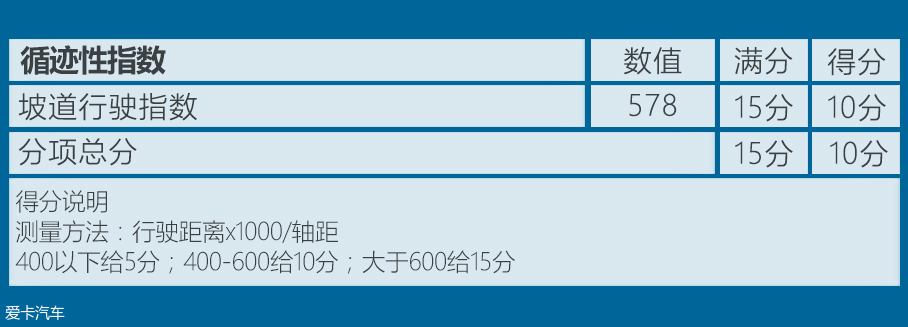 郑州日产2018款途达