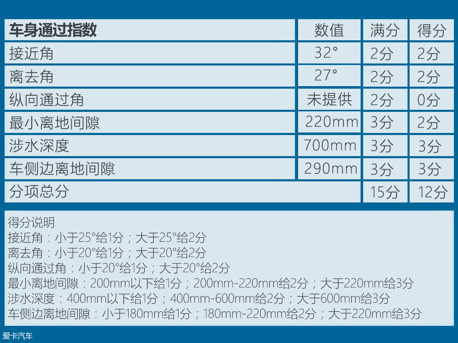 郑州日产2018款途达