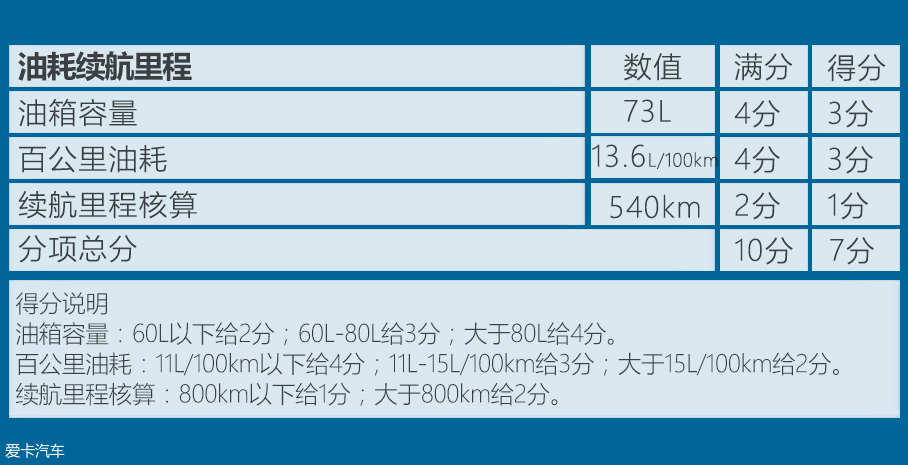 郑州日产2018款途达