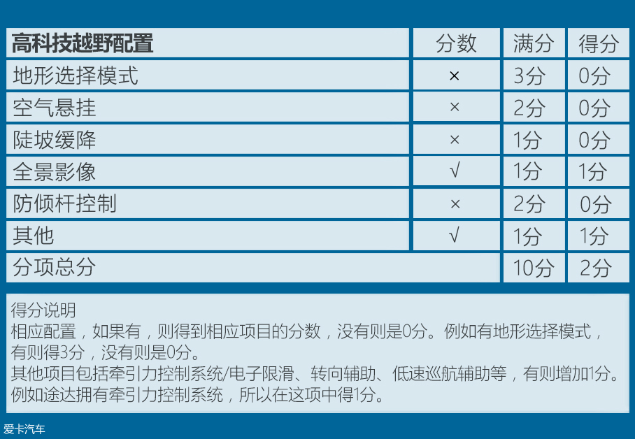 郑州日产2018款途达