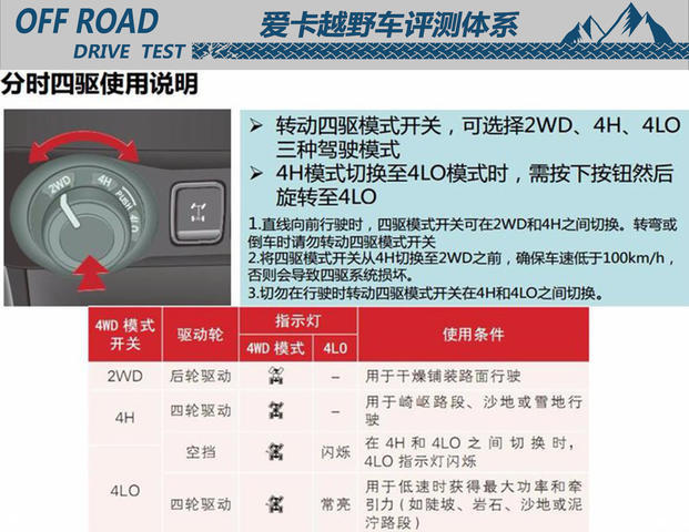 郑州日产2018款途达