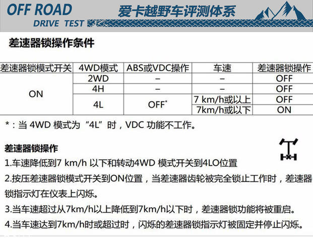 郑州日产2018款途达