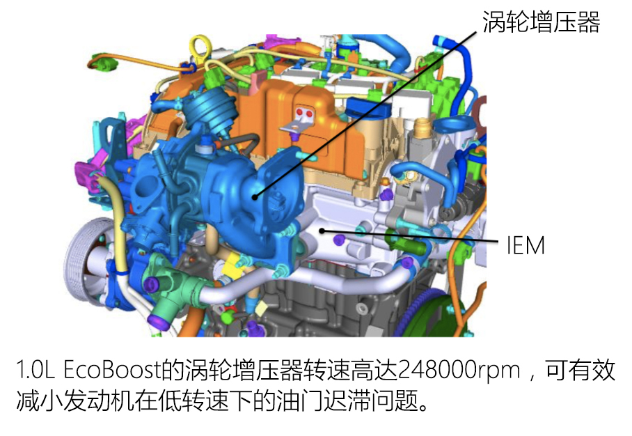 以小见大 福特1.0L EcoBoost发动机解析