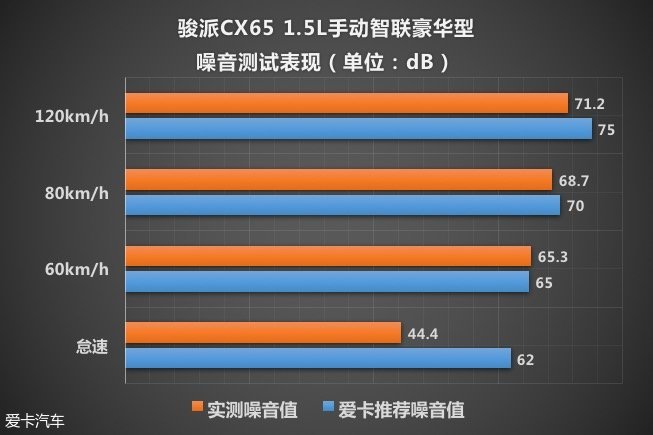 测试CX65