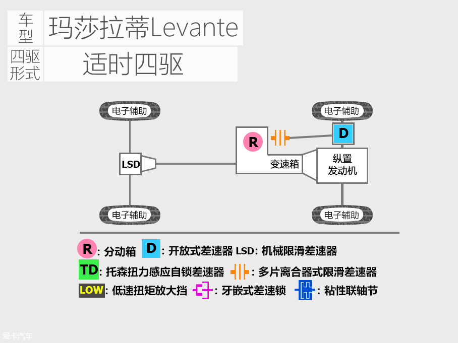 玛莎Levante