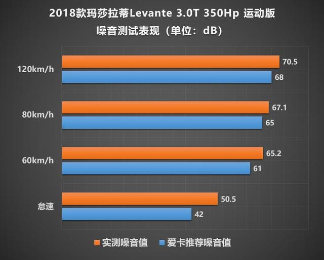 玛莎Levante