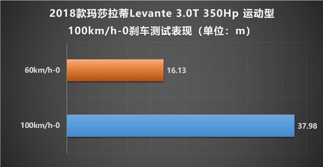 玛莎Levante