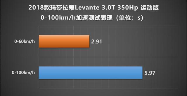 玛莎Levante