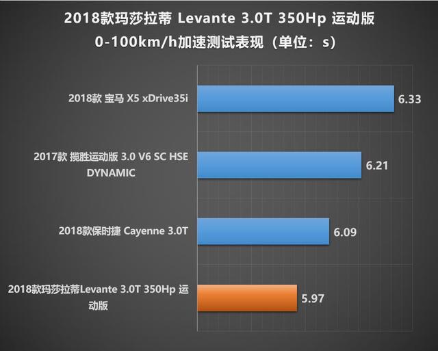 玛莎Levante