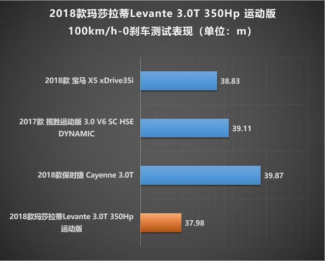 玛莎Levante