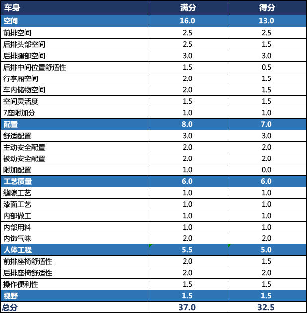 广汽菲克2018款大指挥官