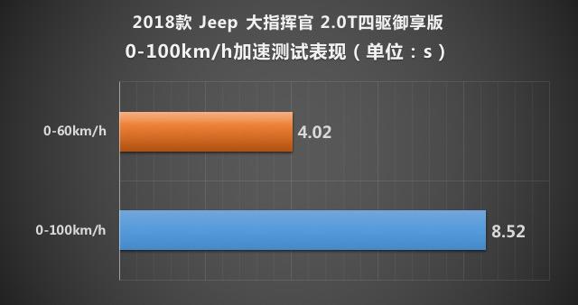 广汽菲克2018款大指挥官