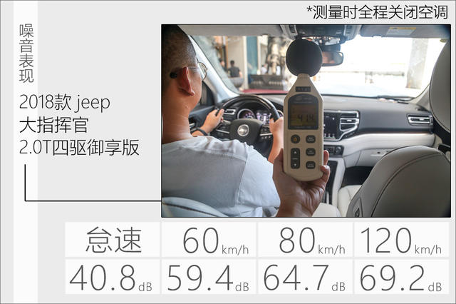 广汽菲克2018款大指挥官