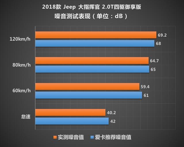 广汽菲克2018款大指挥官