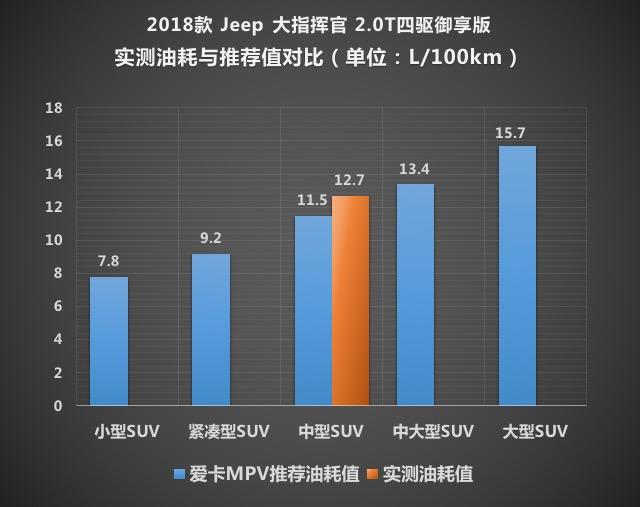 广汽菲克2018款大指挥官