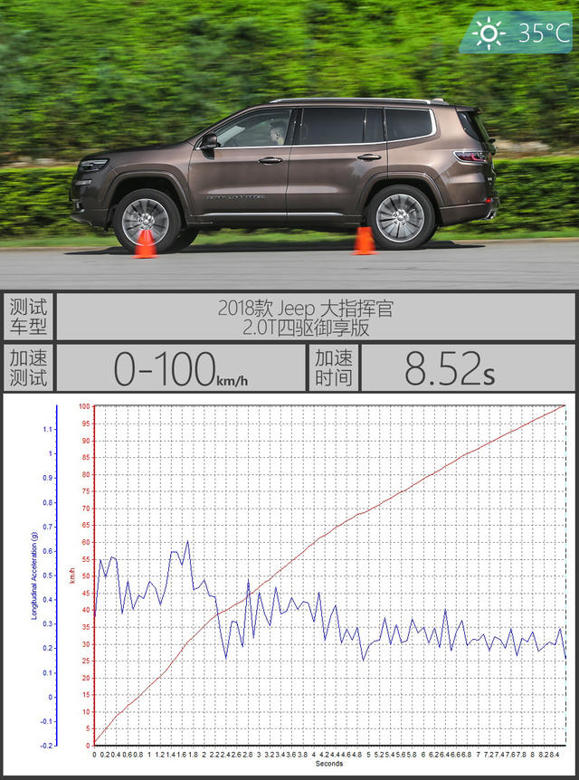 广汽菲克2018款大指挥官