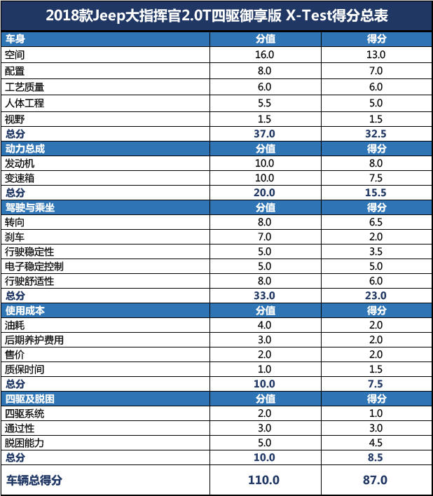 广汽菲克2018款大指挥官