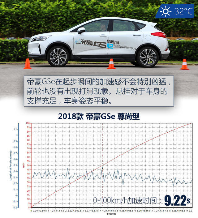 表现超出预期 测试吉利帝豪GSe尊尚型