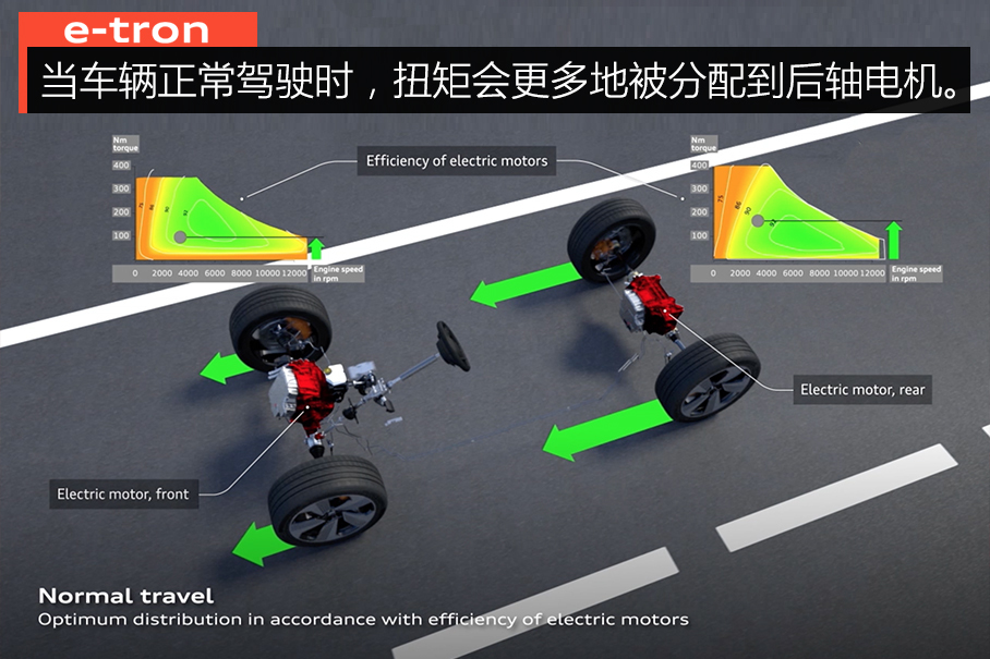 试驾奥迪e-tron