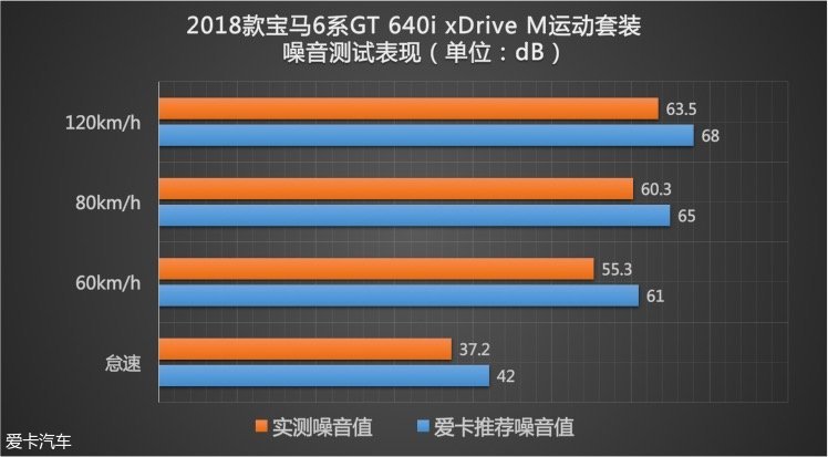 宝马(进口)2018款宝马6系GT