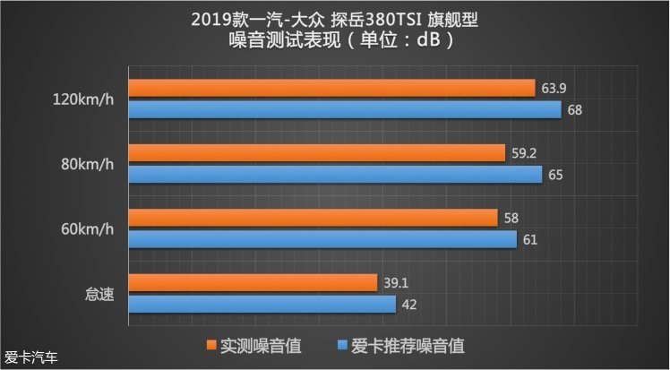 一汽-大众2019款探岳