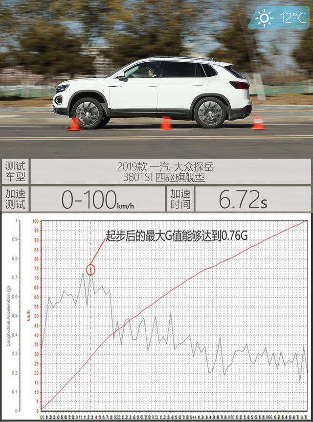 一汽-大众2019款探岳