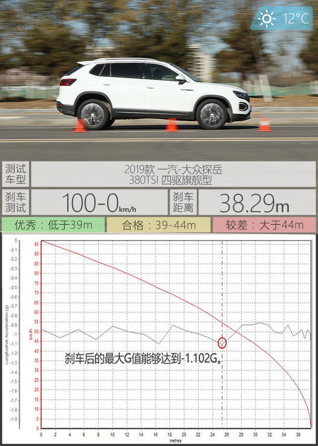 一汽-大众2019款探岳