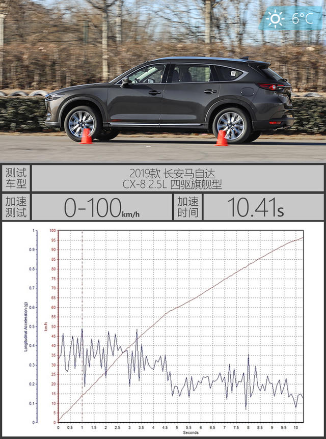 长安马自达2019款马自达CX-8