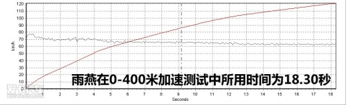 长安铃木 11款雨燕