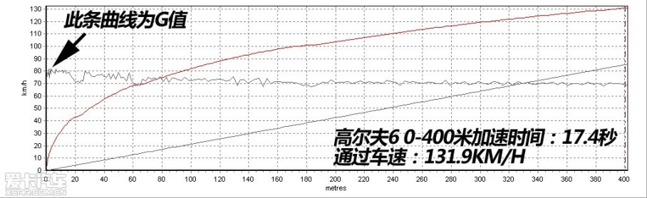 ǰ̳1.6T CVT vs ߶6 1.4T DSG vs ӢGT 1.6T 6ATġٲԣһһʯǧˣѶԽԭȵԤڡȻѾ֪вԴˣǽԲԽȽ⿪...