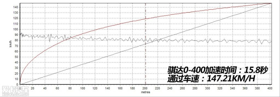 ǰ̳1.6T CVT vs ߶6 1.4T DSG vs ӢGT 1.6T 6ATġٲԣһһʯǧˣѶԽԭȵԤڡȻѾ֪вԴˣǽԲԽȽ⿪...