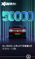 ID. CROZZ��������13���º�����ͻ��5��