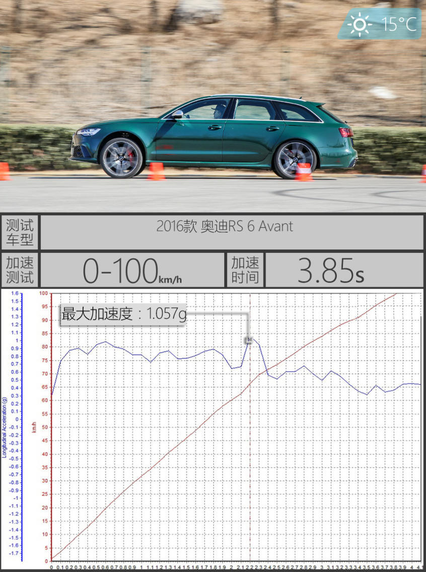 奥迪RS 6乐趣性能团