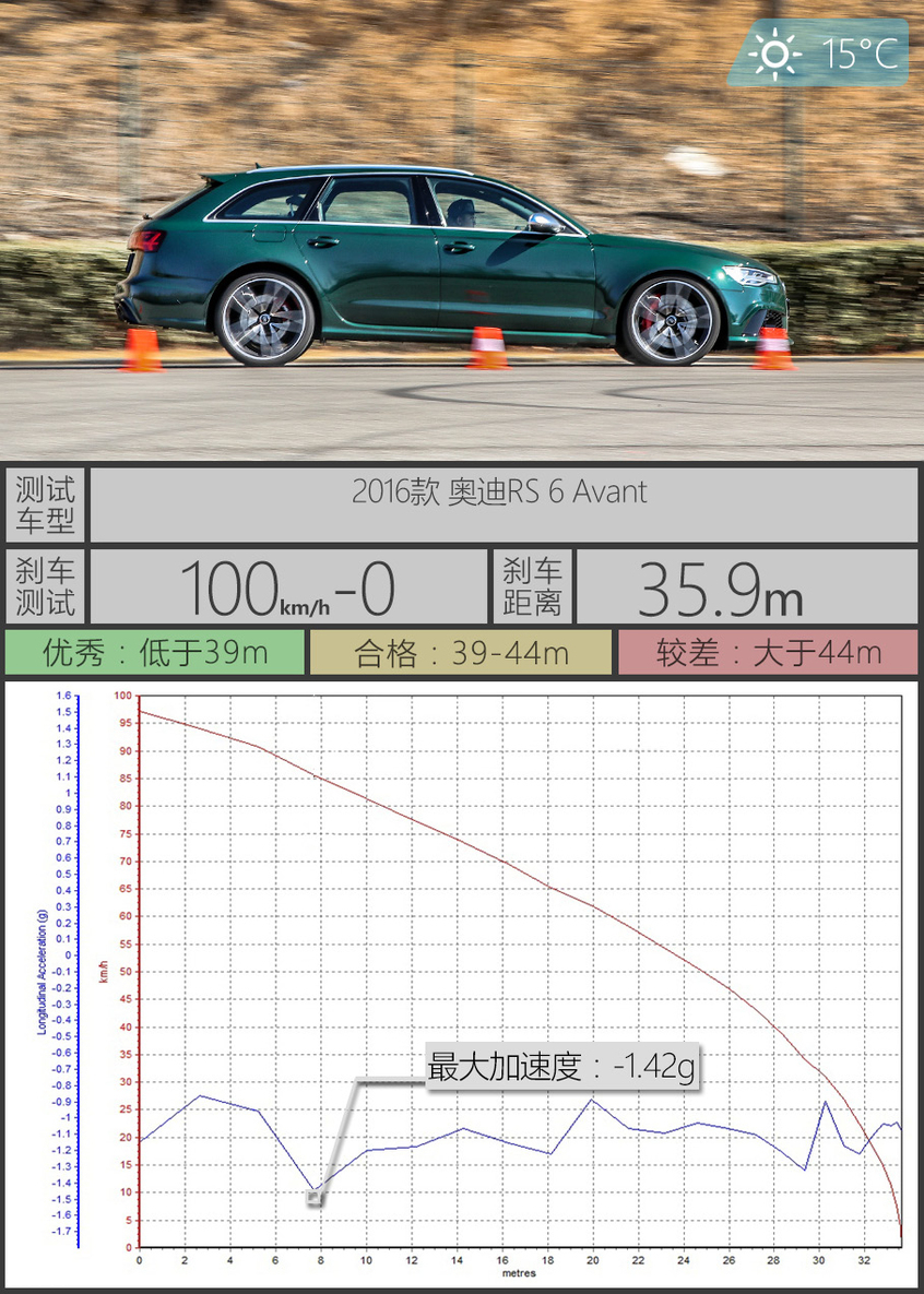 奥迪rs6乐趣性能团