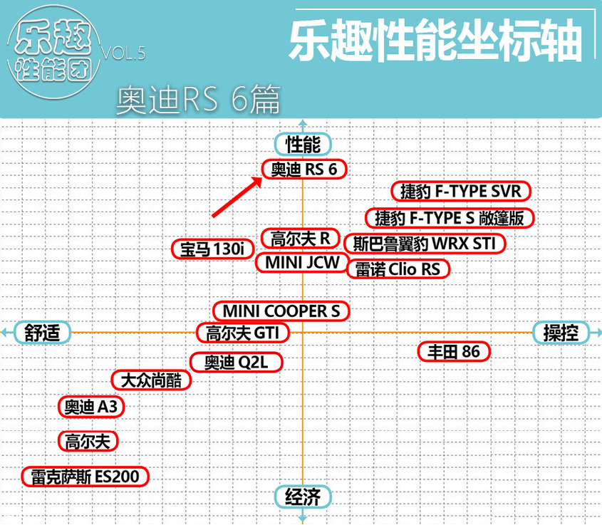 奥迪RS 6乐趣性能团