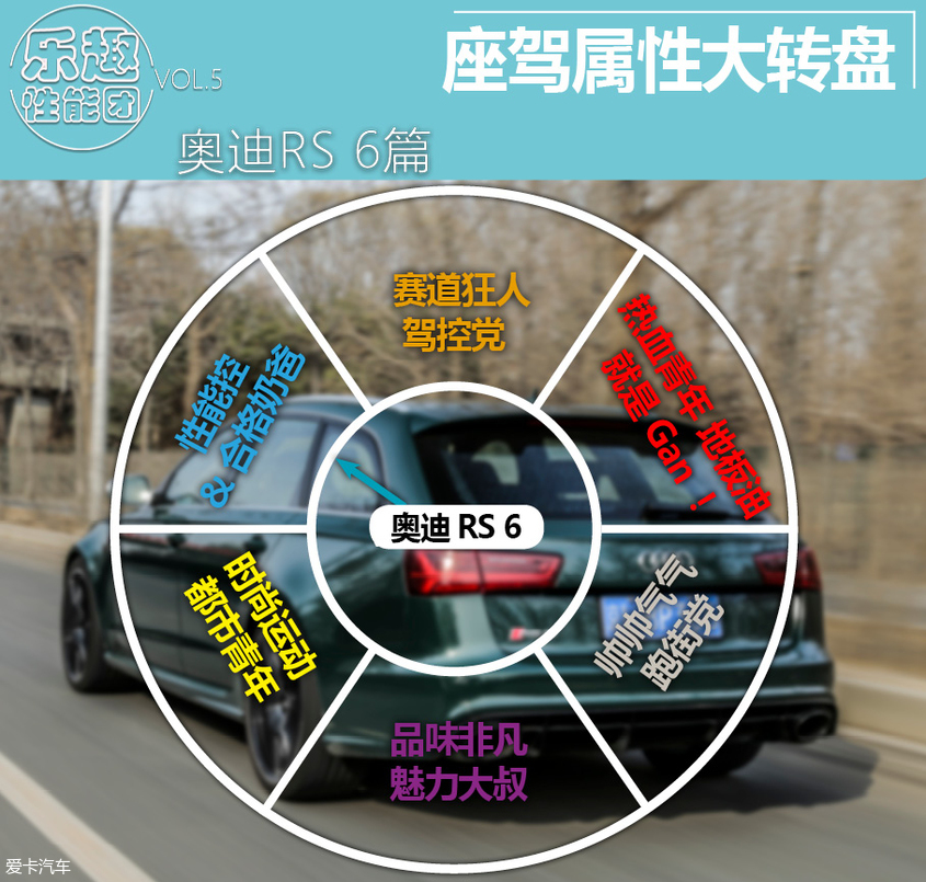 奥迪RS 6乐趣性能团