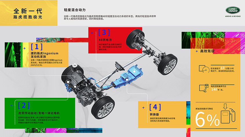 路虎(进口)2019款揽胜极光