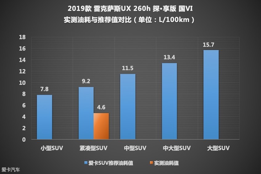 雷克萨斯UX测试