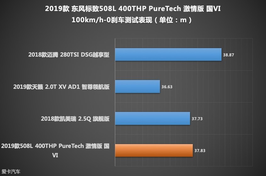 508L性能测试