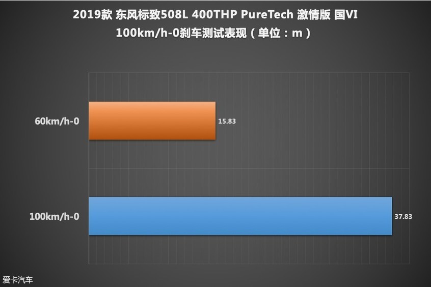 508L性能测试