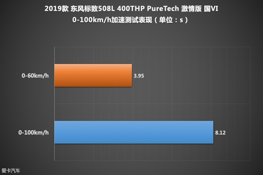 508L性能测试