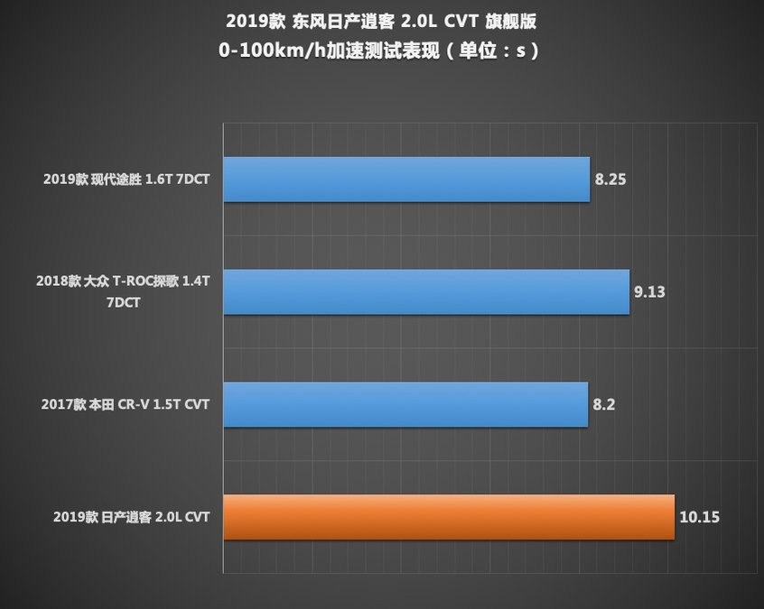 居家代步好帮手 测试东风日产新款逍客