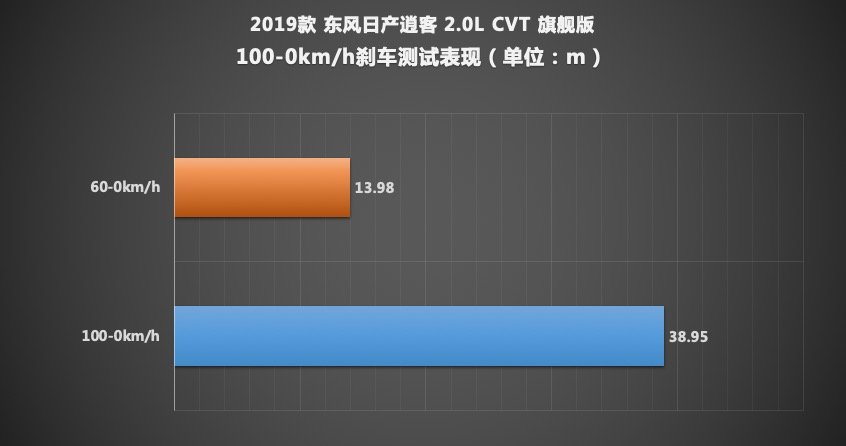 居家代步好帮手 测试东风日产新款逍客